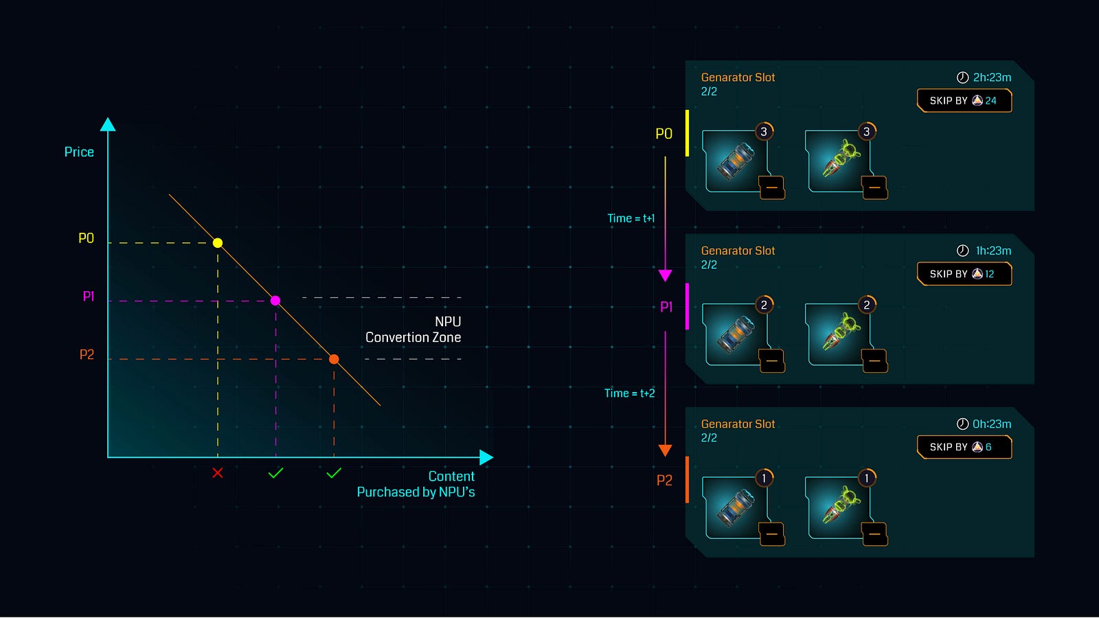 Game UX — Use of Price Elasticity of Demand Curve in Games Currencies Game UX — Use of Price Elasticity of Demand Curve in Games Currencies