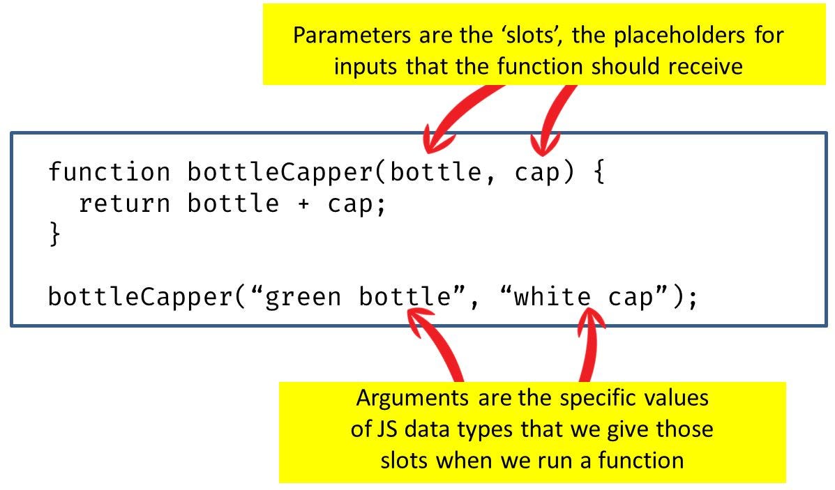The Anatomy of a JavaScript Function (part 1) Ajdin Imsirovic Medium