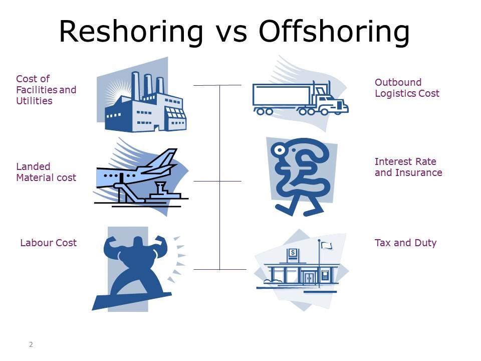 Top 8 Benefits of Reshoring for American Companies Arcway Industries