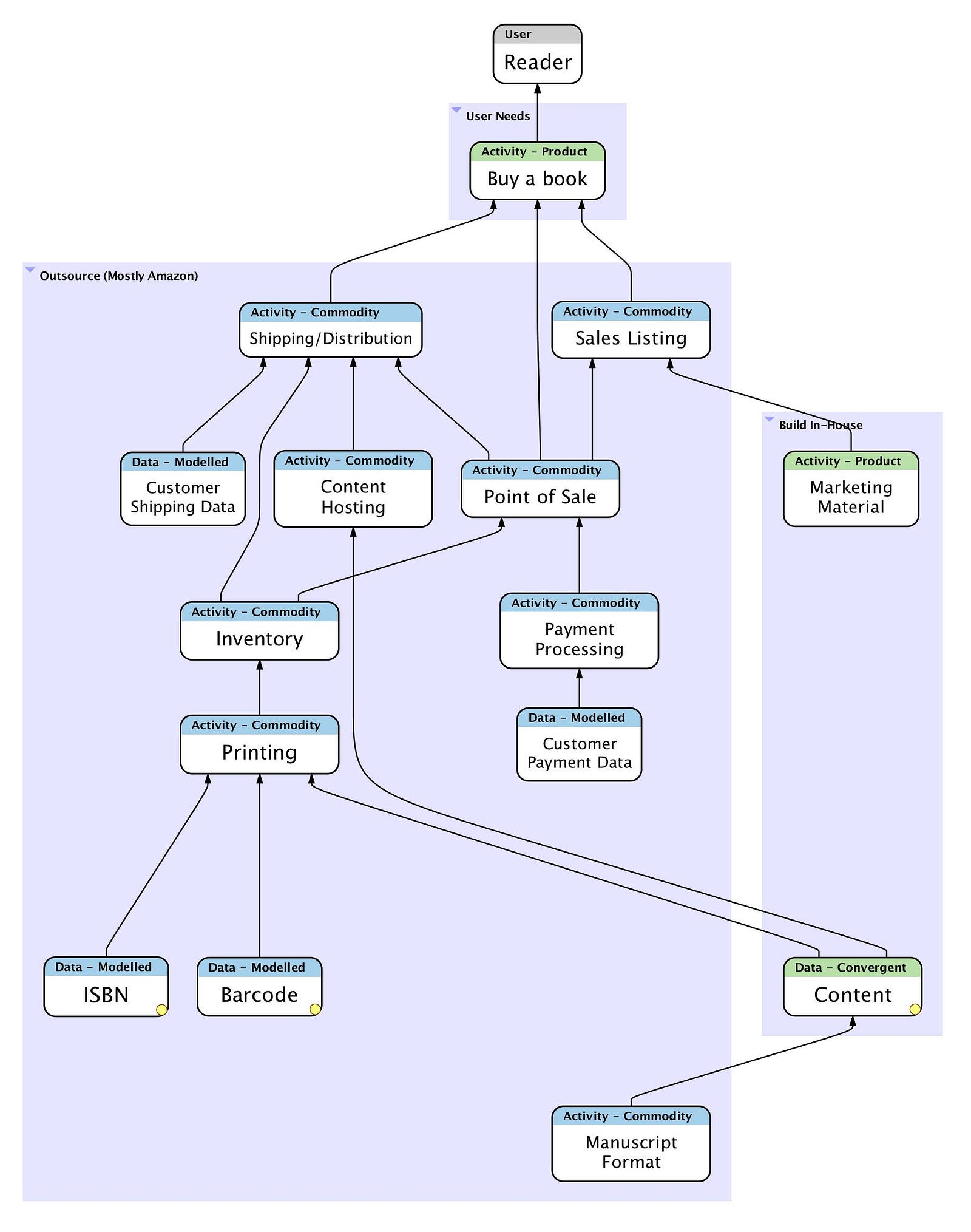 Wardley Mapping Tools and Techniques Benjamin Mosior Medium