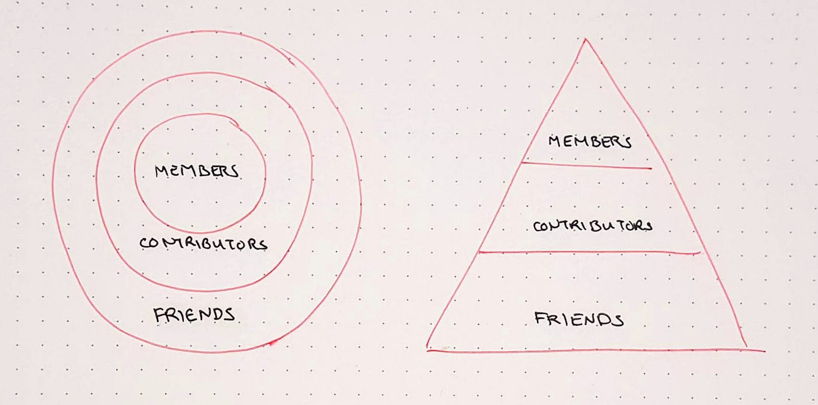 Hierarchy Is Not the Problem… The Tuning Fork Medium Hierarchy Is Not the Problem… The Tuning Fork Medium