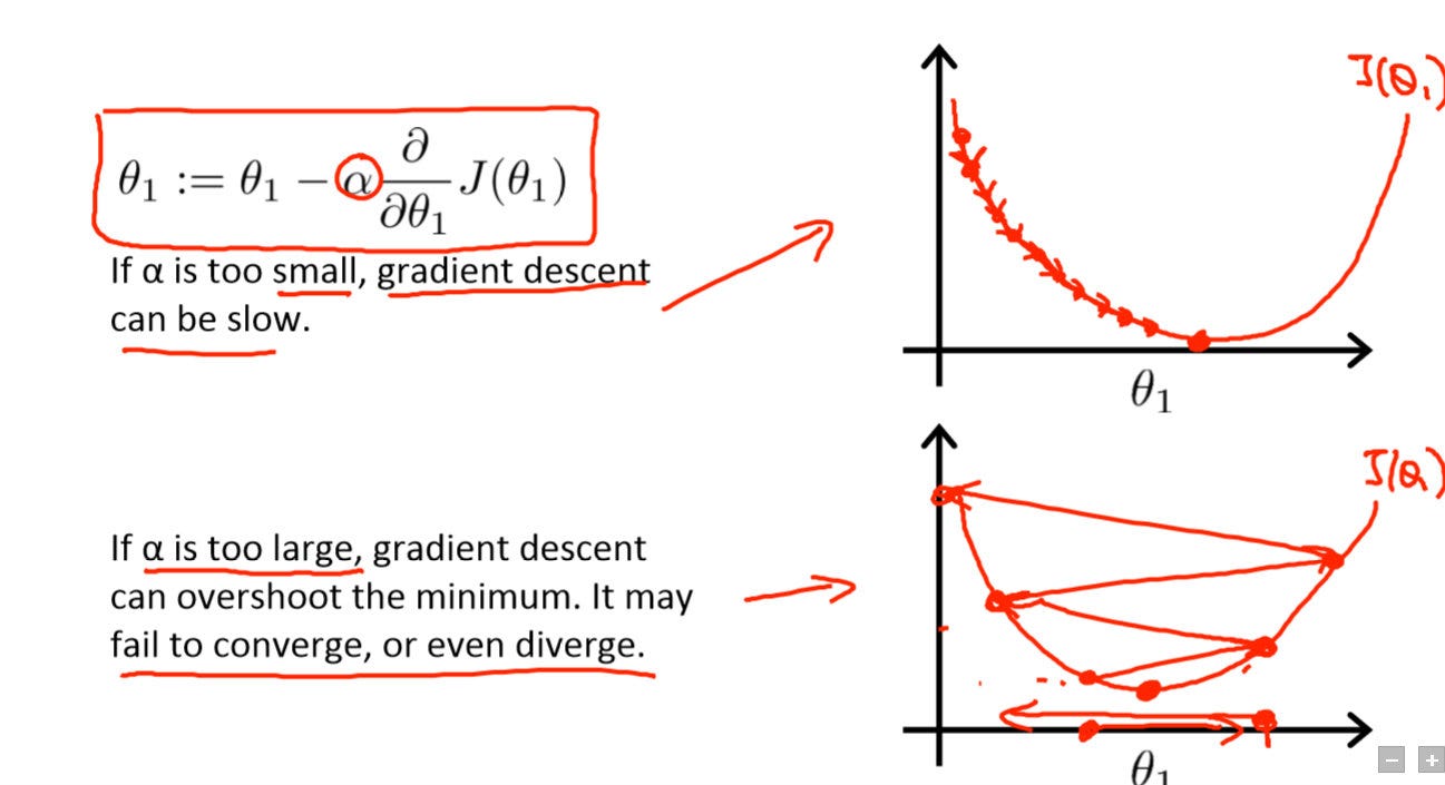 Estimating an Optimal Learning Rate For a Deep Neural Network