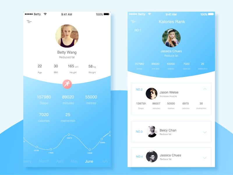 50 User profile page — Design Inspiration Muzli Design Inspiration