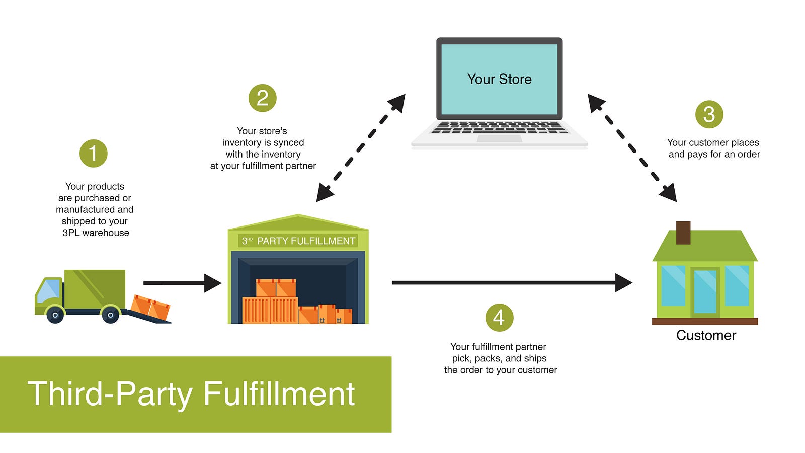 The Benefits of Industry 4.0 for Fulfillment