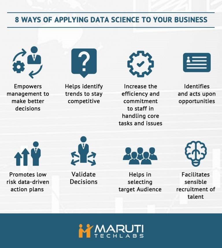 8 Ways you can grow your Business using Data Science 8 Ways you can grow your Business using Data Science