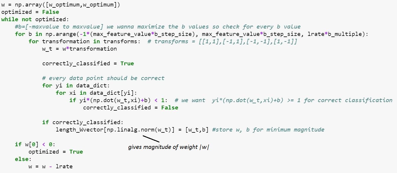 Chapter 3.1 SVM from Scratch in Python. Deep Math Machine learning Chapter 3.1 SVM from Scratch in Python. Deep Math Machine learning