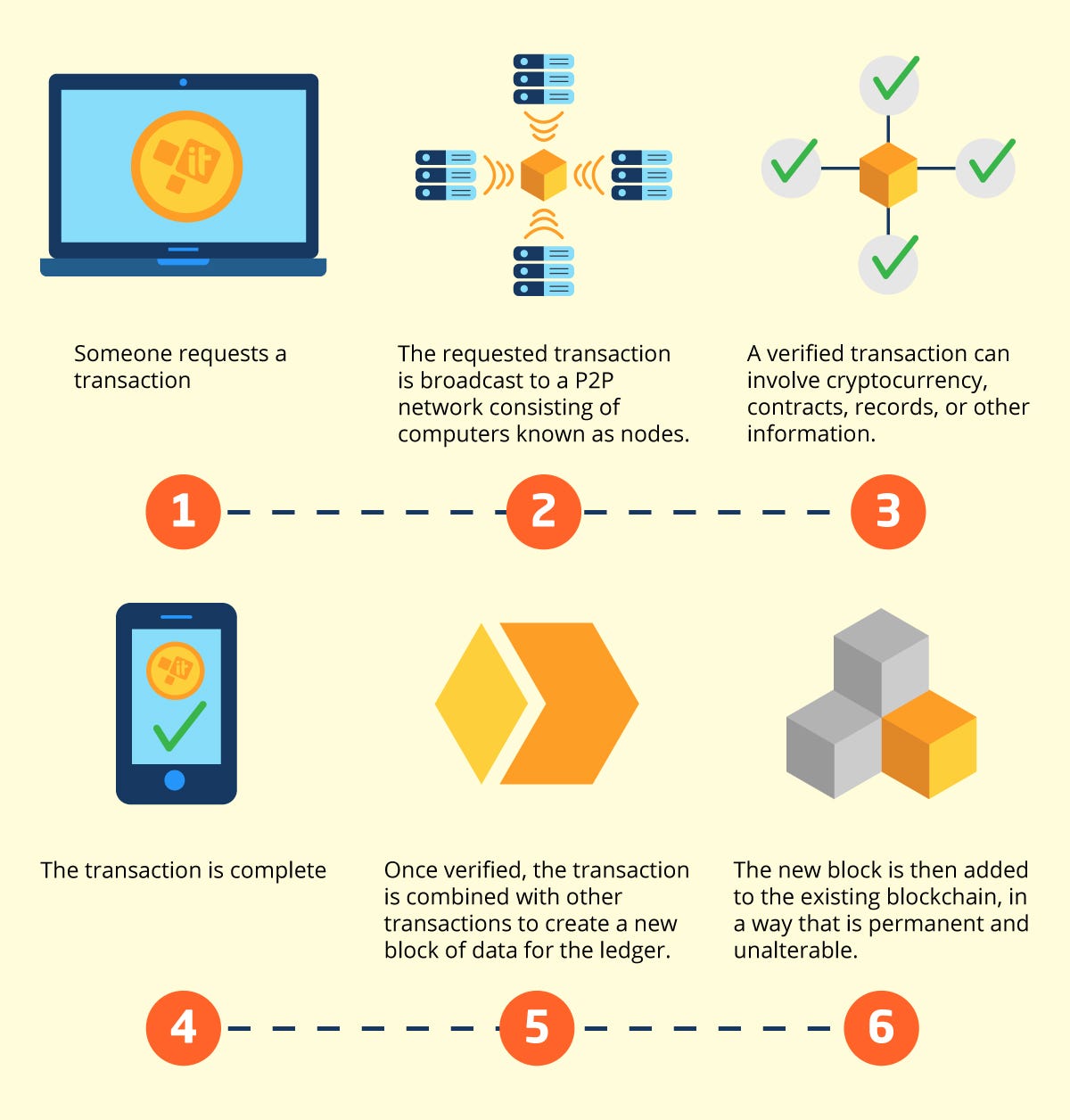 Bitcoin Mining Block Reward Bitcoin Adder Free
