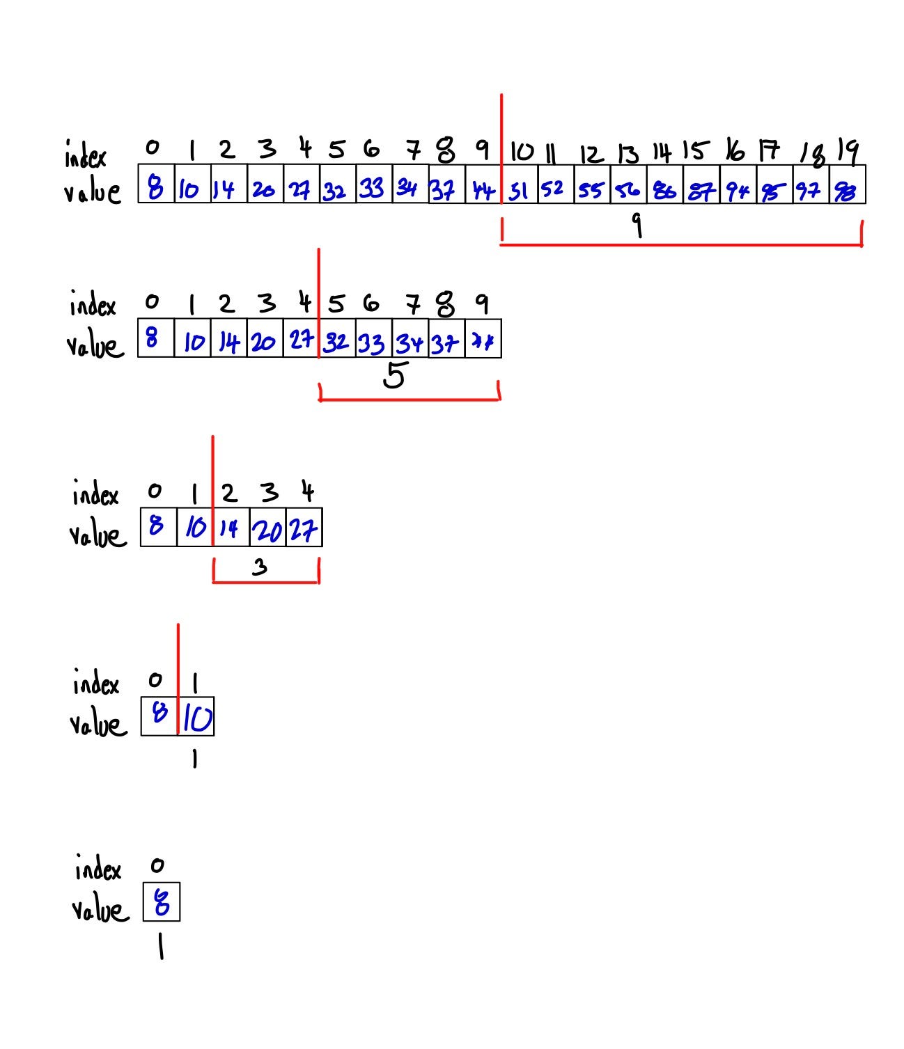 Algorithm Time Complexity and Big O Notation Stuart