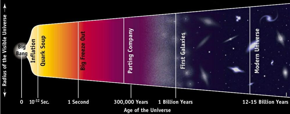 What Scientists Think The Universe Was Like Before The Big Bang