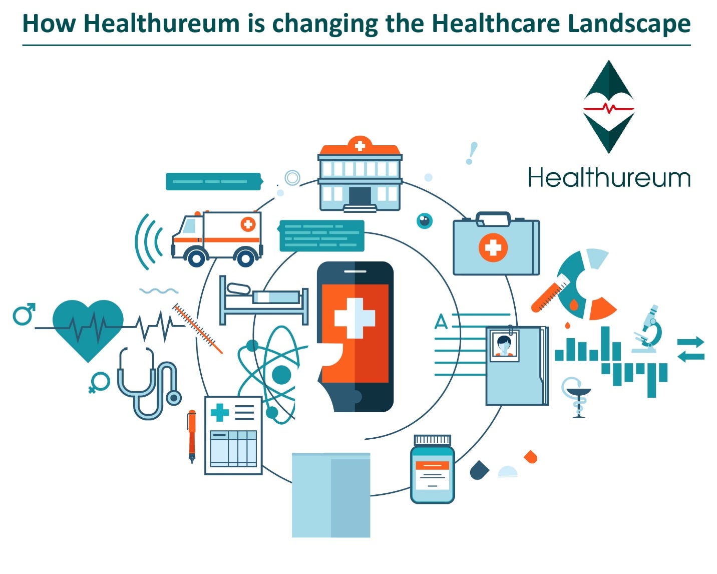 How Healthureum is changing the Healthcare Landscape(04)