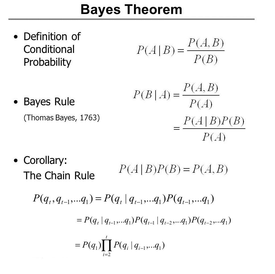 Understanding Probabilistic Graphical Models Intuitively