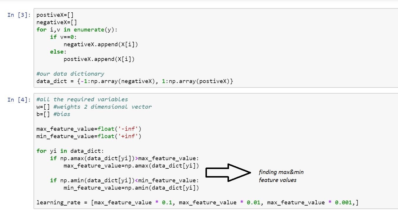 Chapter 3.1 SVM from Scratch in Python. Deep Math Machine learning Chapter 3.1 SVM from Scratch in Python. Deep Math Machine learning