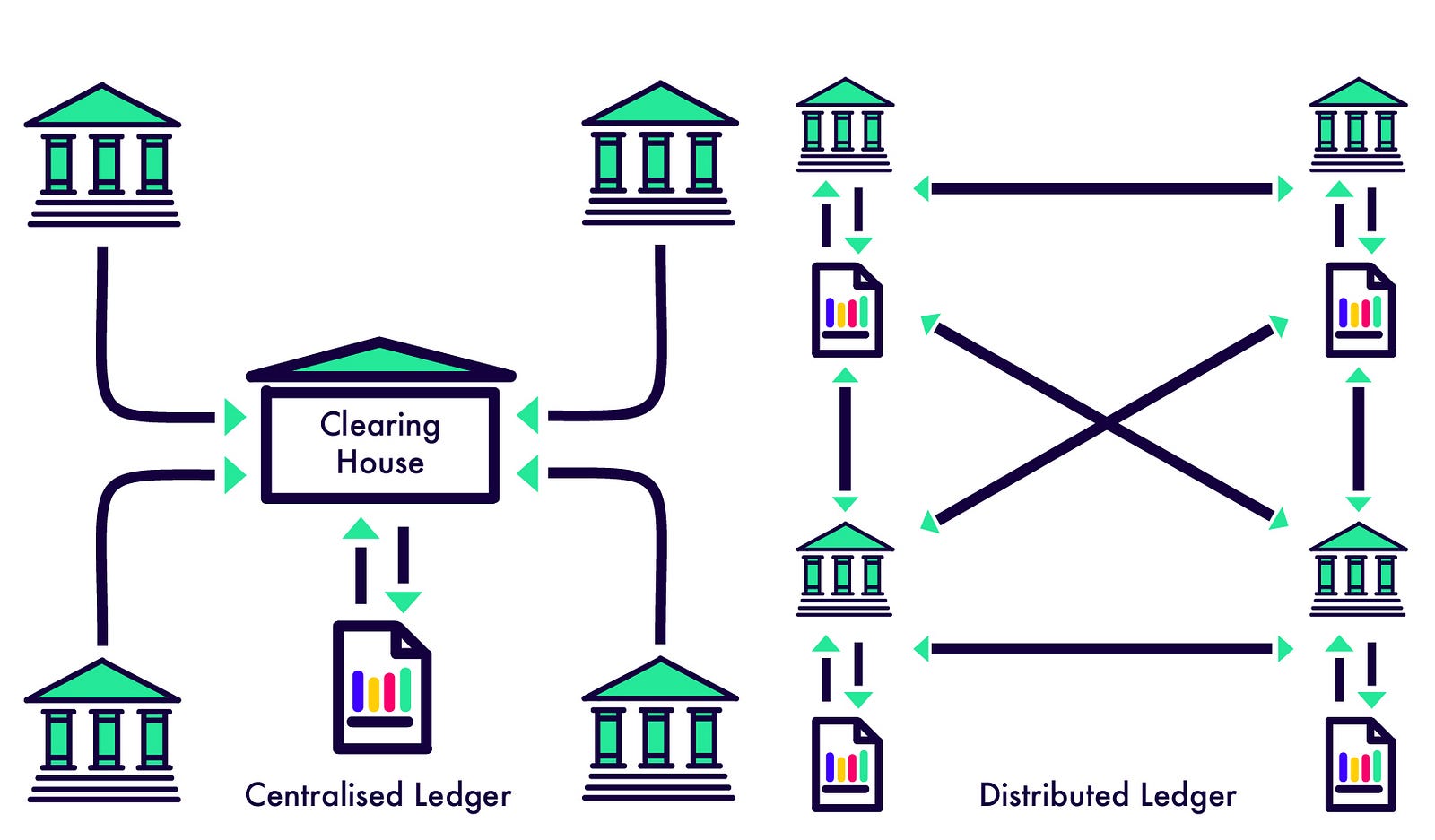 Open Source Money will BUIDL the Open Source Ecosystem