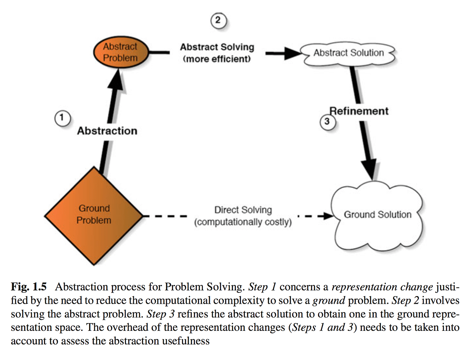 How to Humanize AI with Abstraction The AbsTract Organization Medium