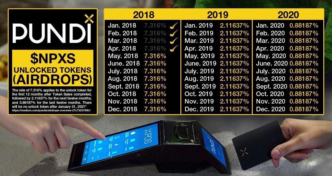 Staking question PundiX