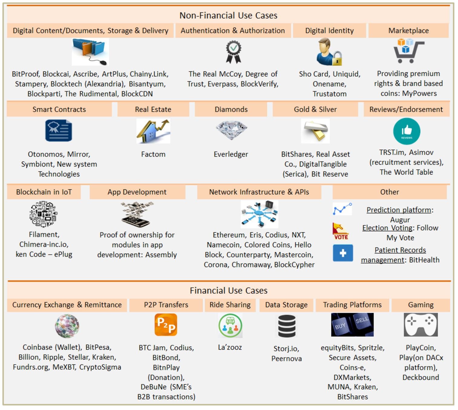 KNOW MORE ABOUT BLOCKCHAIN OVERVIEW, TECHNOLOGY
