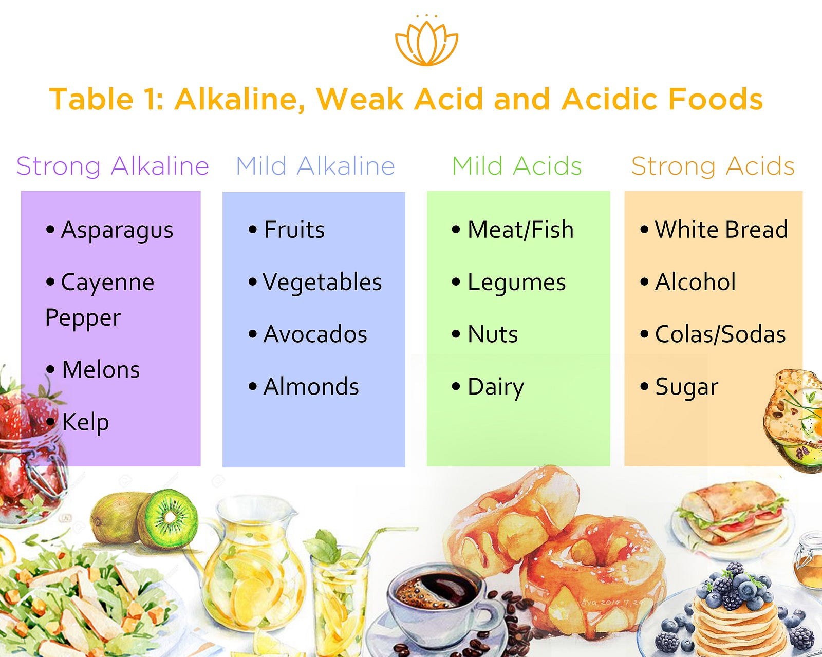 Balance your body’s pH levels with an AcidAlkaline balancing nutrition plan