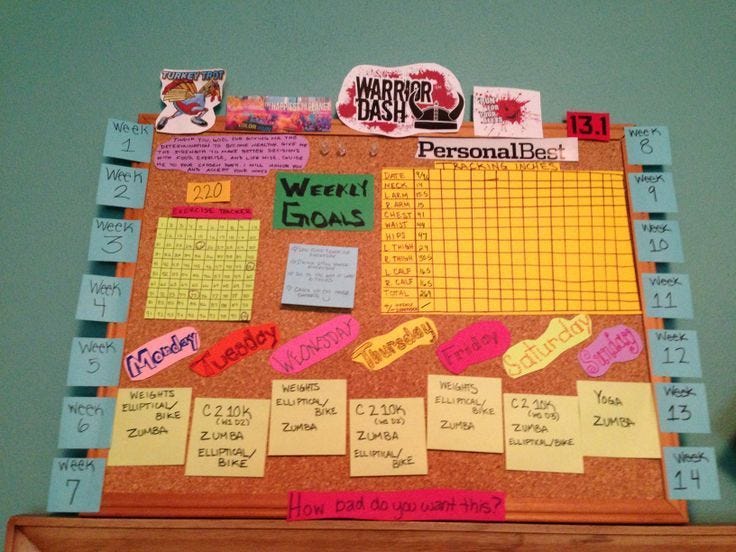 A Vision Board for Weight Loss Subconscious Diet Medium