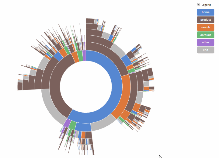 11 Javascript Data Visualization Libraries for 2019