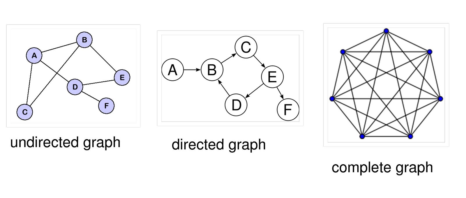 Graph Data Structures and Algorithms Medium