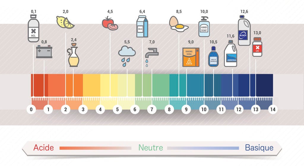 Le Ph Et Son Role Dans L Equilibre Chimique De Votre Piscine Iopool