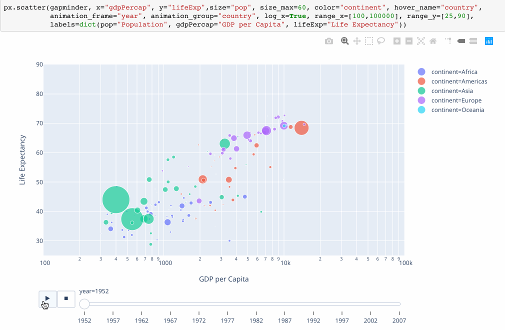 Introducing Plotly Express plotly Medium