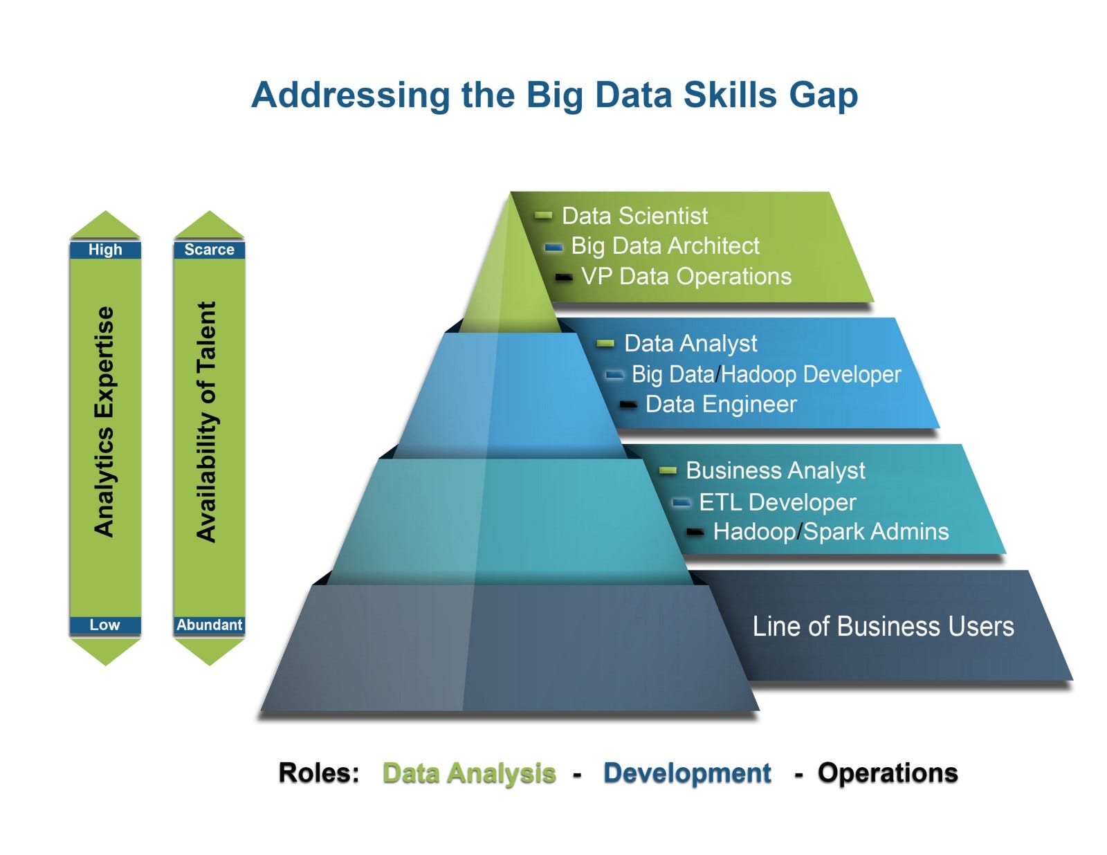 The Dynamics of Data Roles & Teams Towards Data Science