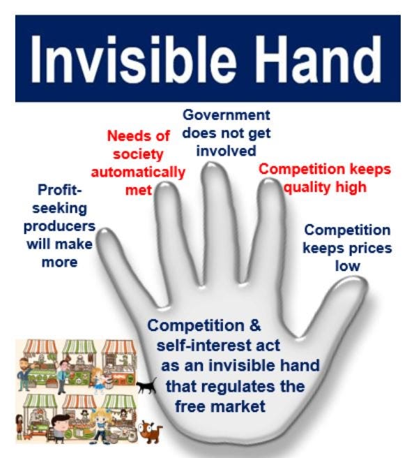 What is the Invisible Hand? John Collins Medium What is the Invisible Hand? John Collins Medium