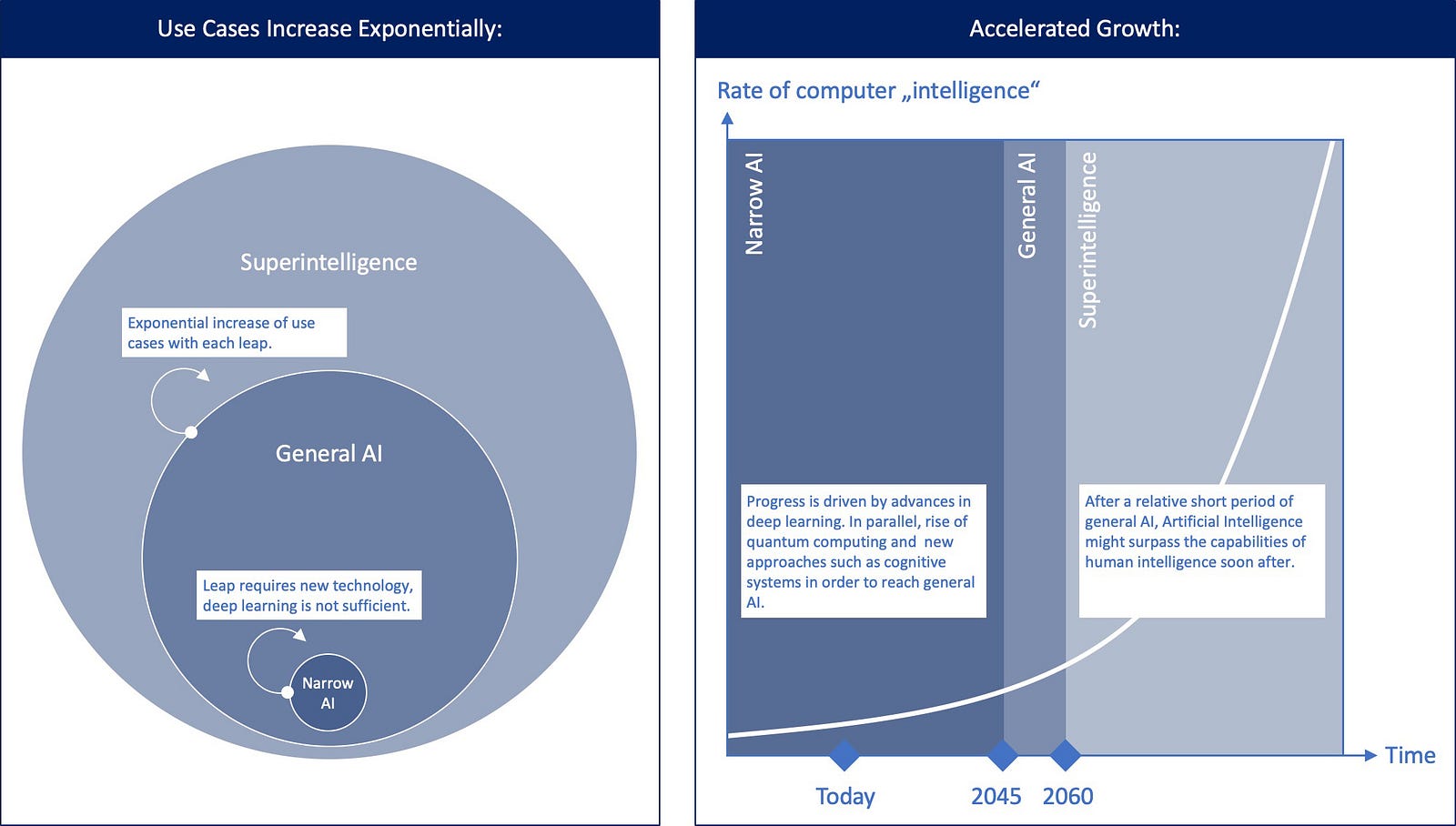 Artificial Intelligence Framework A Visual Introduction to Machine Artificial Intelligence Framework A Visual Introduction to Machine