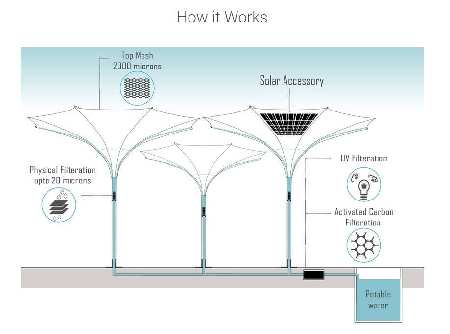 This “Inverted Umbrella” Harvests Drinking Water and Solar Energy