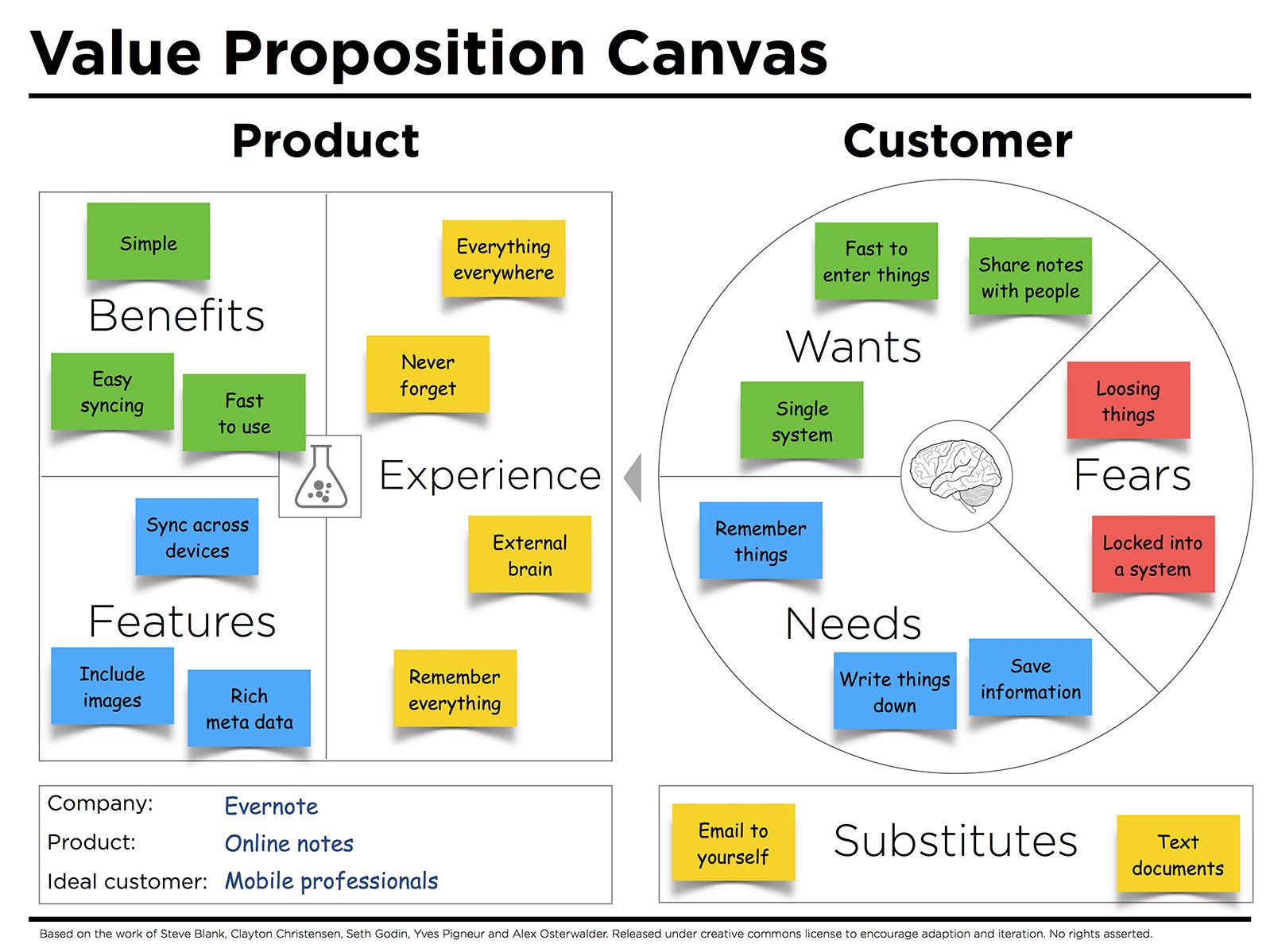 UX Design for Startups — Improve your Product’s UX in One Day, Part 1