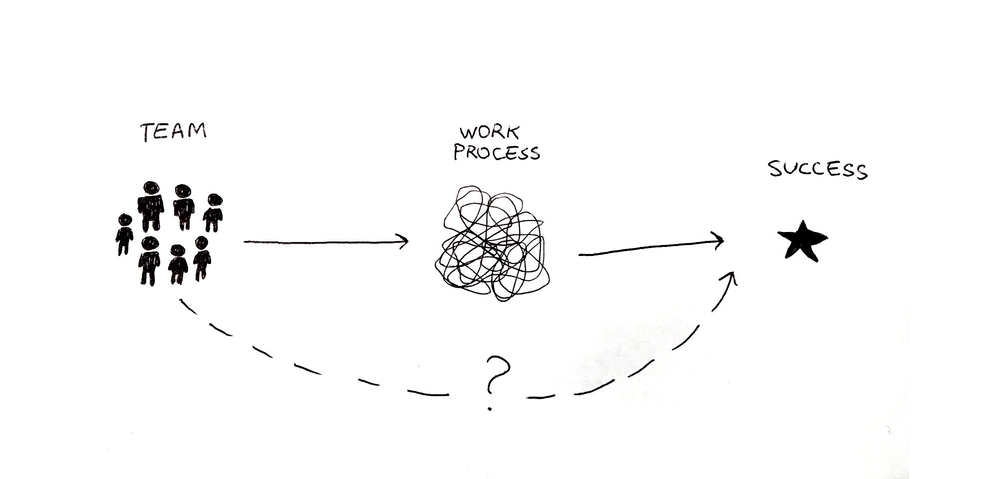 Controlled chaos or holacracy with applied bureaucracy in