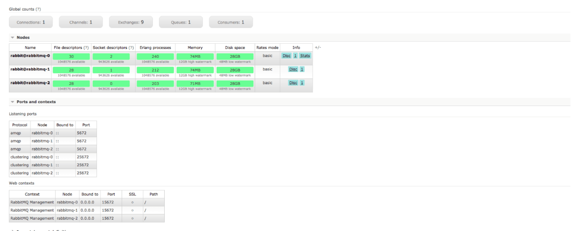 Creating Reliable and FaultTolerant Messaging with