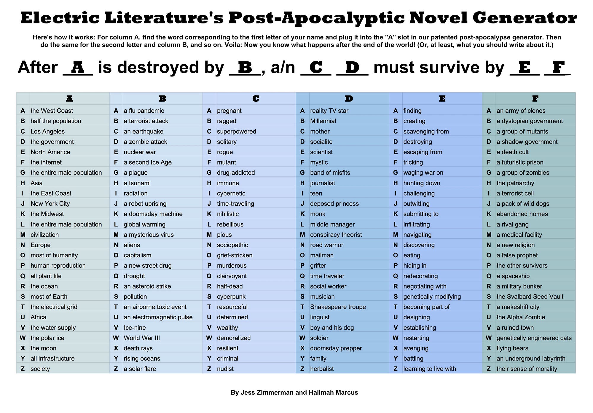 Short Story Idea Generator Examples and Forms