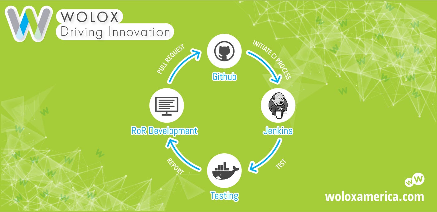 Ruby on Rails Continuous Integration with Jenkins and Docker Compose