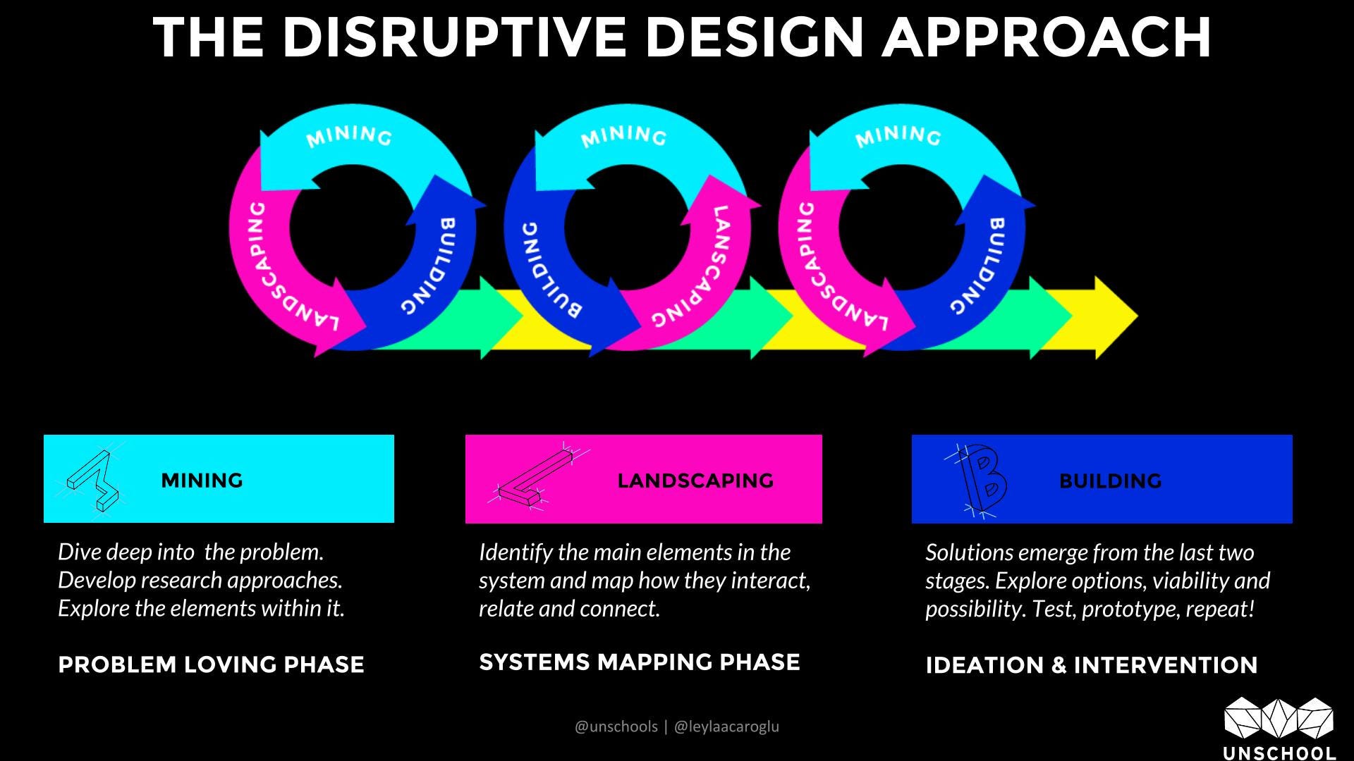 What is Disruptive Design? Disruptive Design Medium