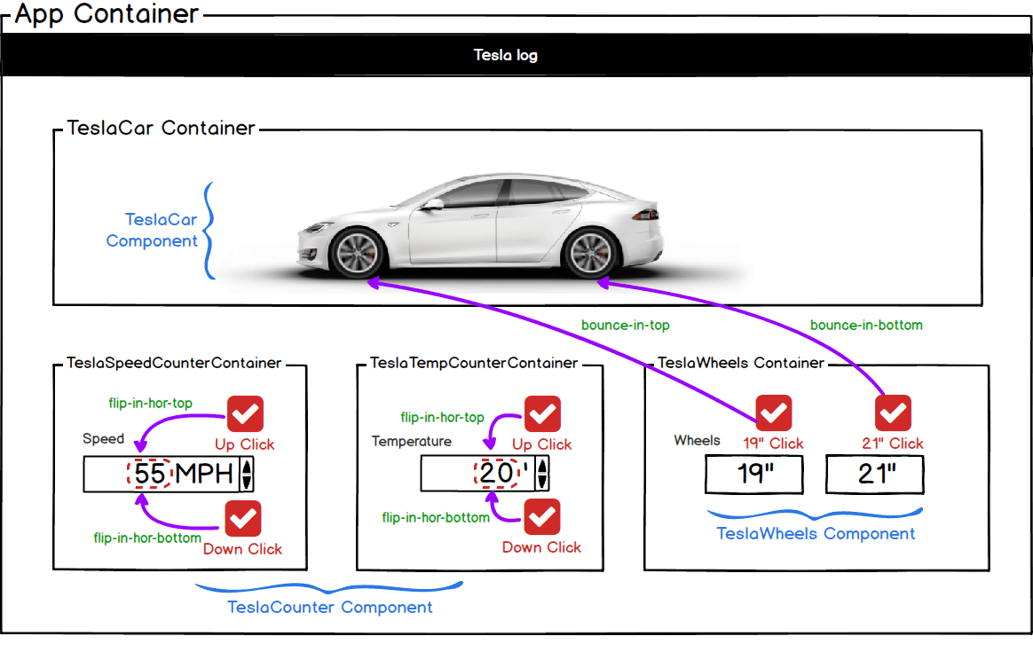 Building Tesla’s Battery Range Calculator with React (Part 3 CSS