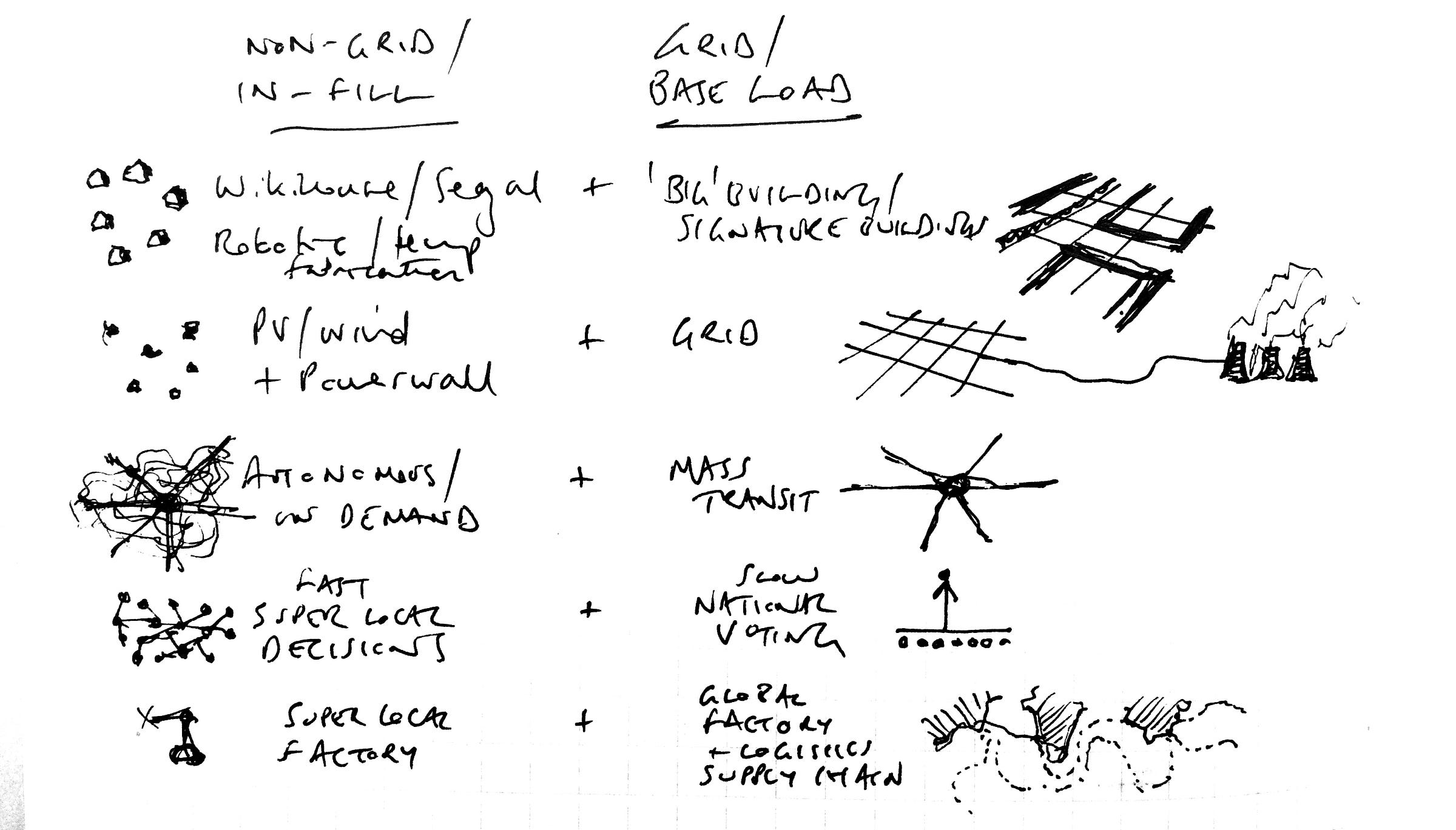 Grid, NonGrid But what was the question? Medium