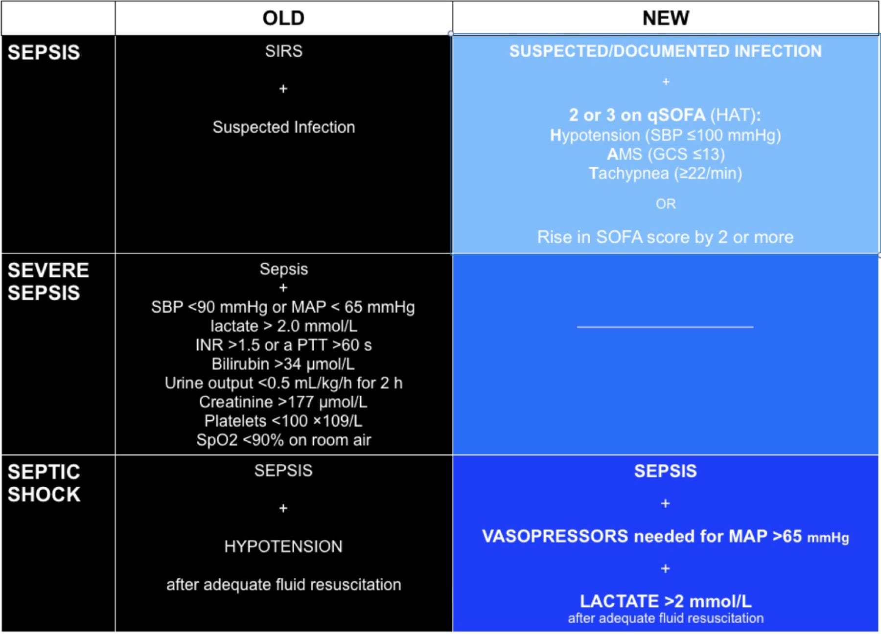Qsofa Quick Sofa Score For Sepsis Baci Living Room
