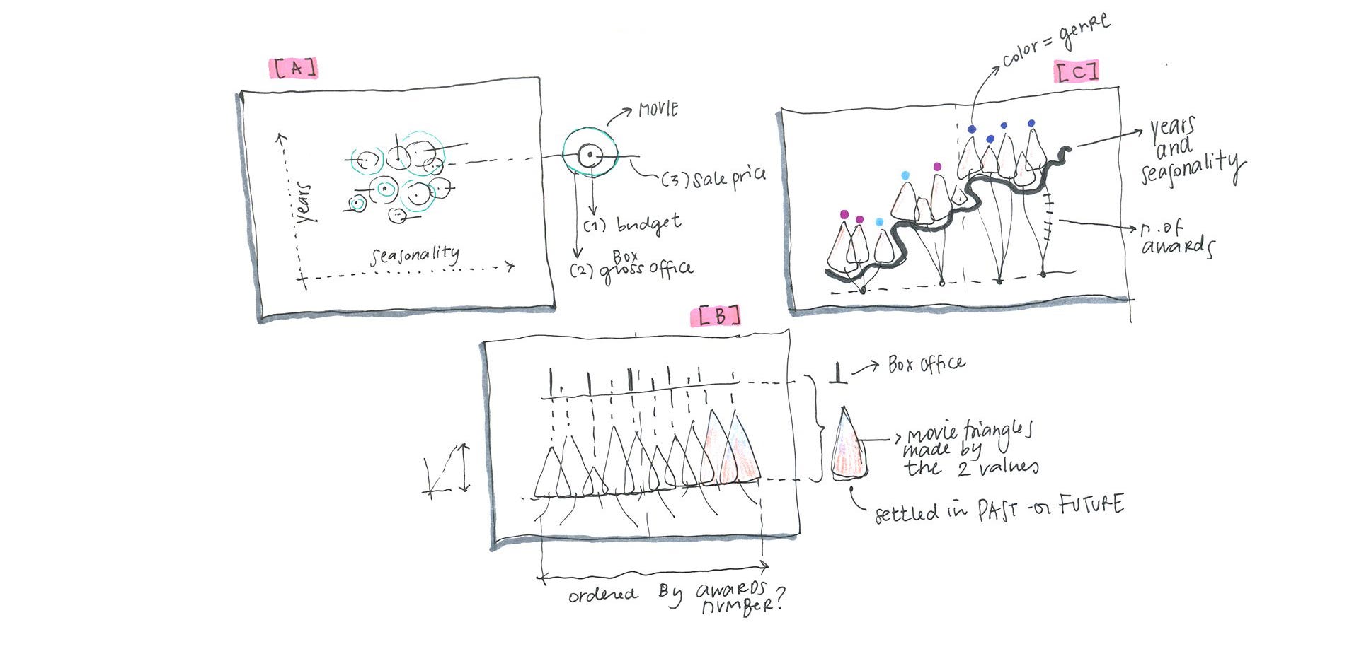 Sketching with Data Opens the Mind’s Eye Accurat studio Sketching with Data Opens the Mind’s Eye Accurat studio