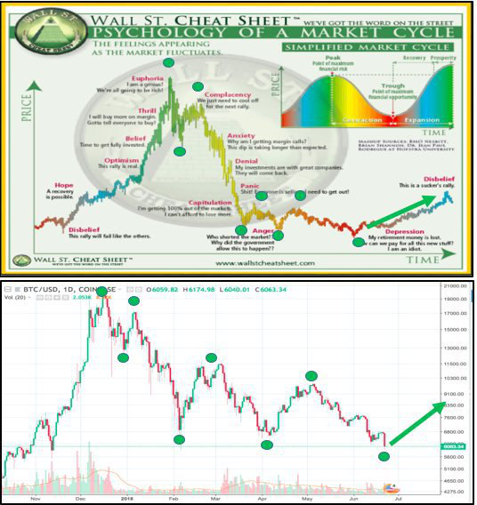 Cryptocurrencies What Retail Investors Should Know (Part 2) Bitcoin
