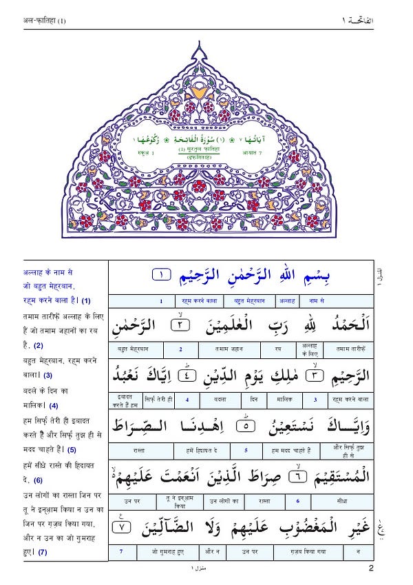 Quran Chapterwise/Surahwise Hindi Translation (हिंदी अनुवाद) Word