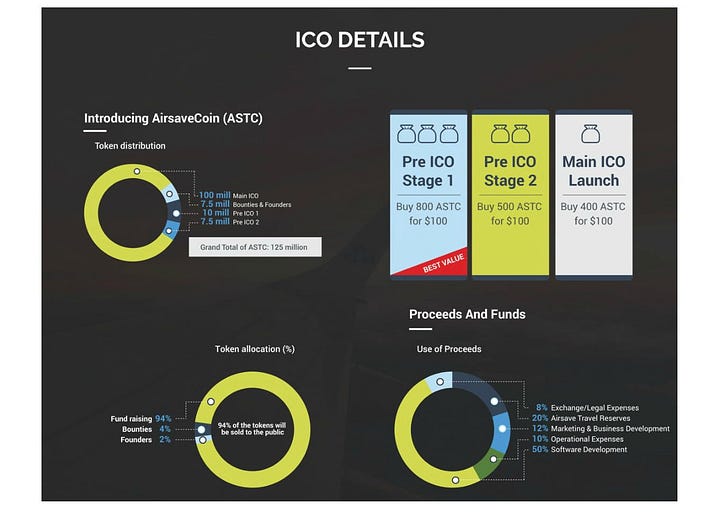 AIRSAVE TRAVEL Ist eine dezentrale Social Saving App um