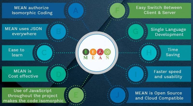 Data Science Interview Questions Data Science Interview Questions