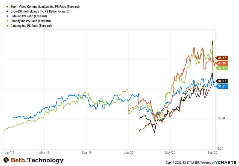 Snowflake IPO InDepth Analysis (NYSESNOW) Seeking Alpha