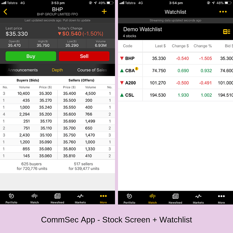 A Guide to Buying Shares in Australia How To Money