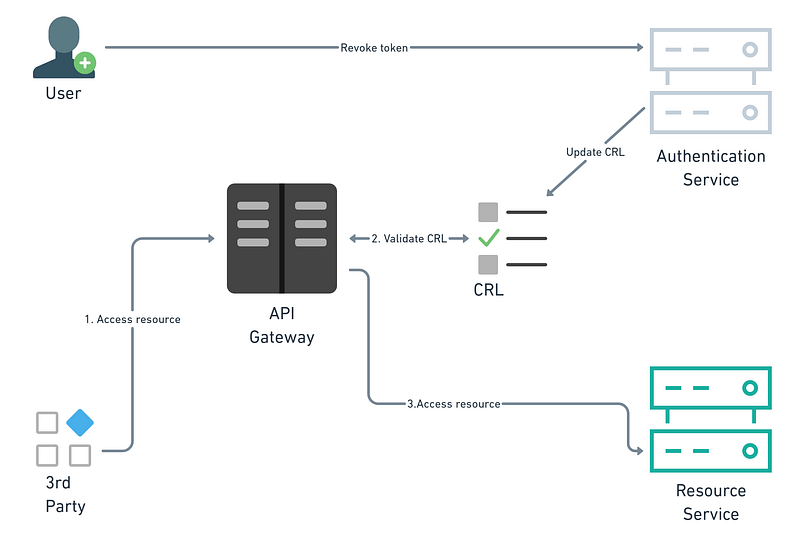 API Token Generation Full Guide Frontegg