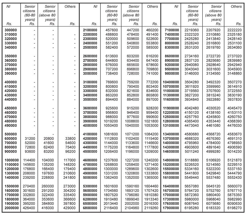Irs 2020 tax tables hooliconsultancy