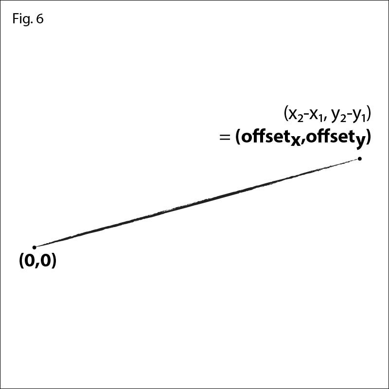 Creating consistently curved lines on Leaflet Ryan Catalani Medium