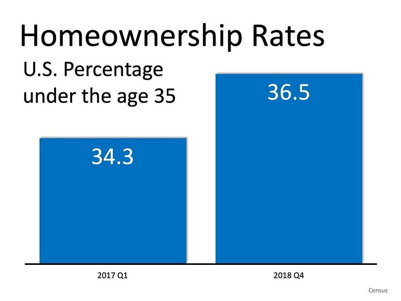 What Is Home Equity (How Does One Build Wealth In Real Estate